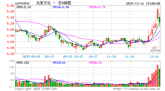 �����Ļ�