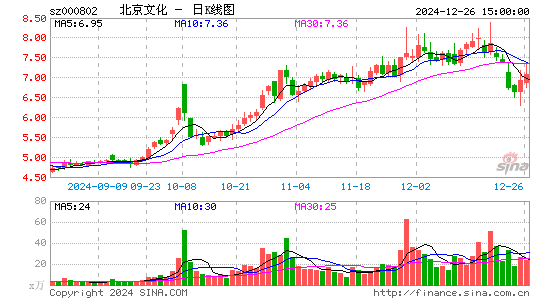 北京文化