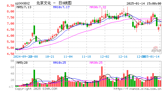 北京文化