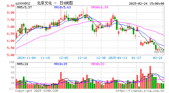 北京文化