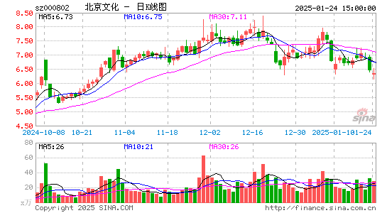 北京文化