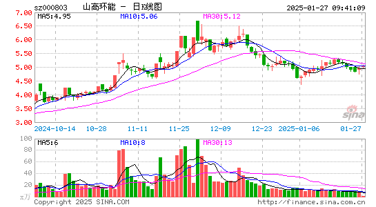 北清环能