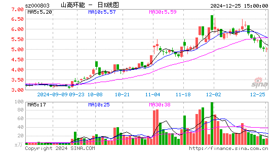 北清环能