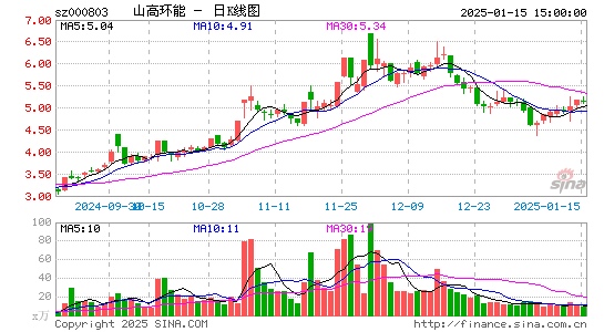 北清环能