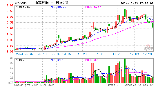 北清环能