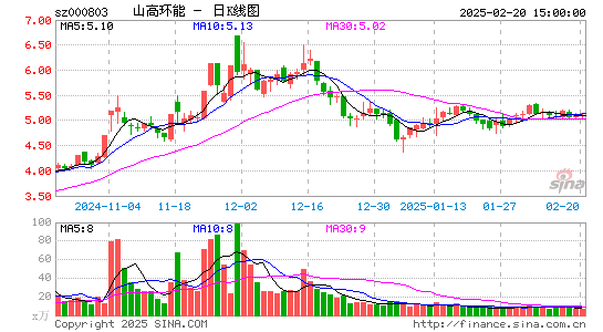 北清环能