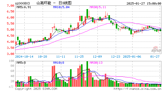 北清环能