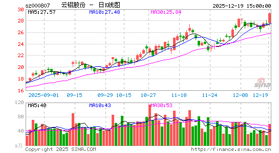 �����ɷ�