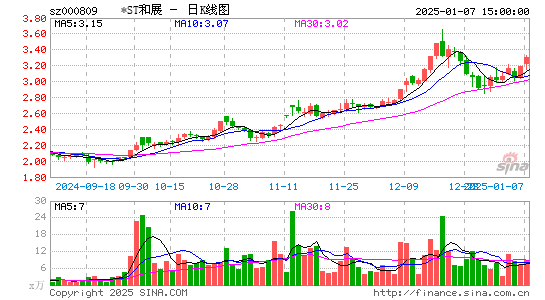 ST新城