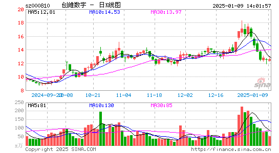 创维数字