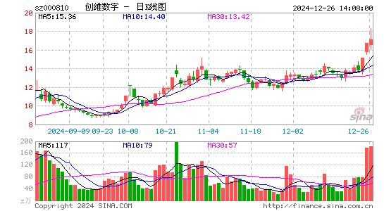 创维数字