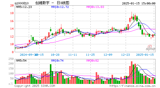 创维数字