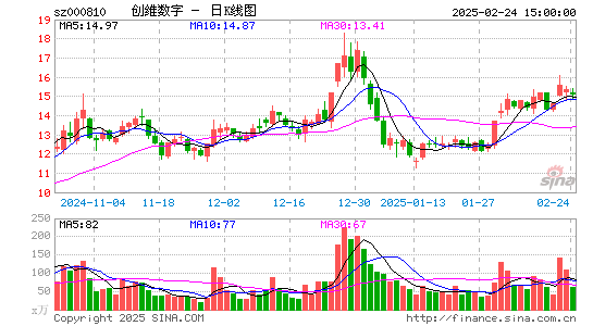 创维数字