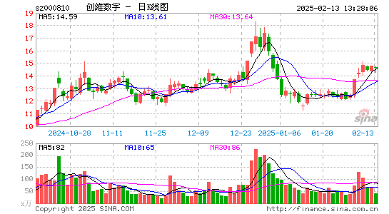 创维数字