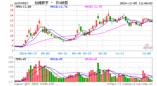 创维数字