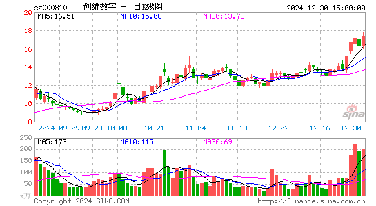 创维数字