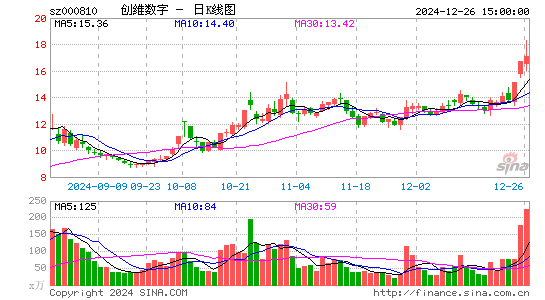 创维数字