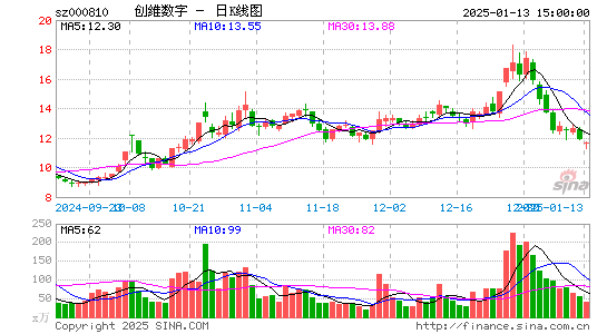 创维数字