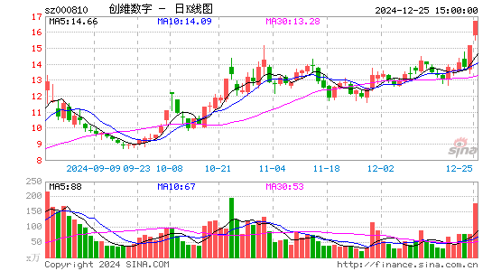 创维数字