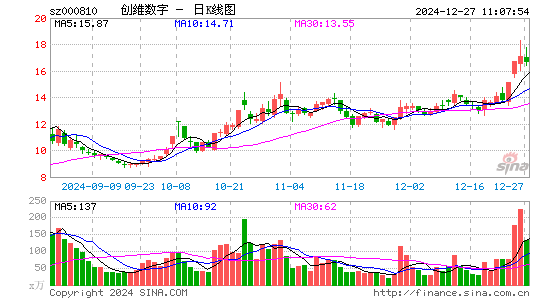 创维数字