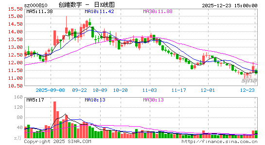 ��ά����