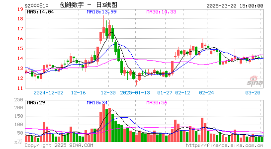 创维数字