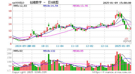 创维数字