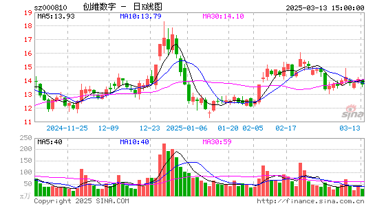 创维数字