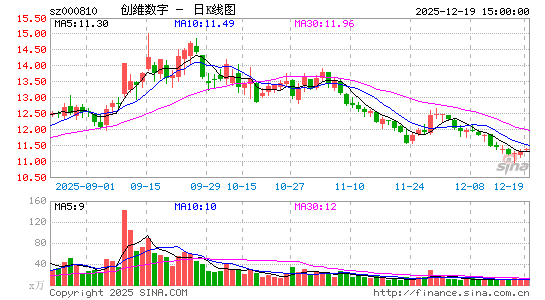 ��ά����