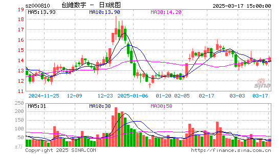 创维数字