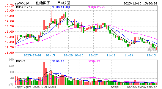 ��ά����