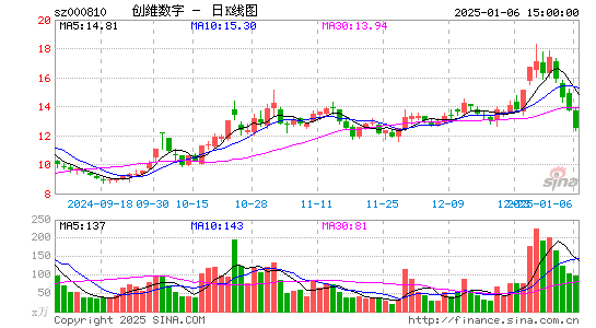 创维数字