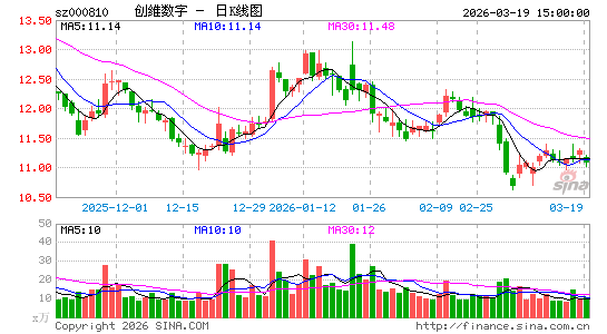 ��ά����