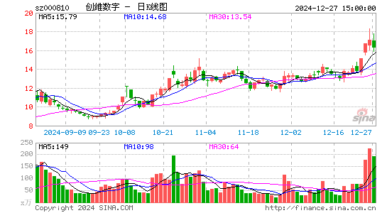 创维数字