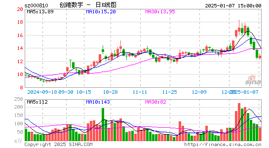 创维数字