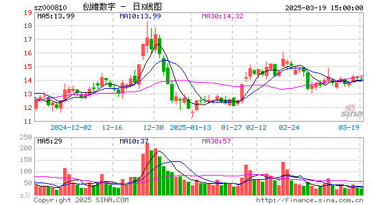 创维数字