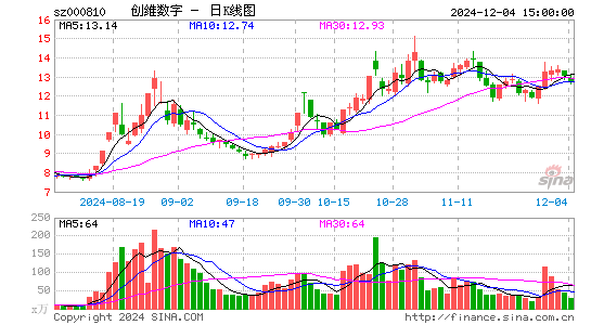 创维数字