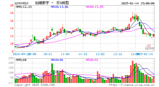 创维数字