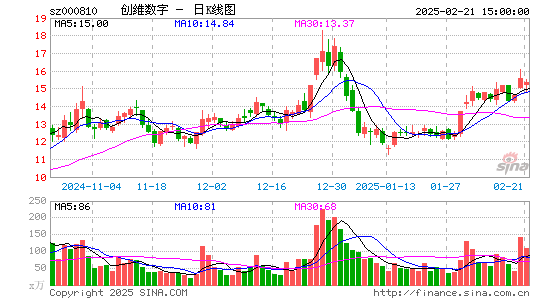 创维数字