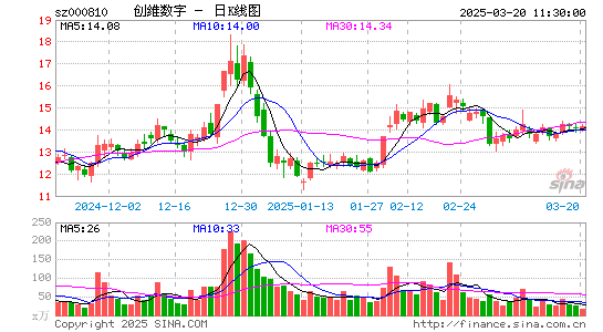 创维数字