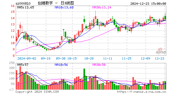 创维数字