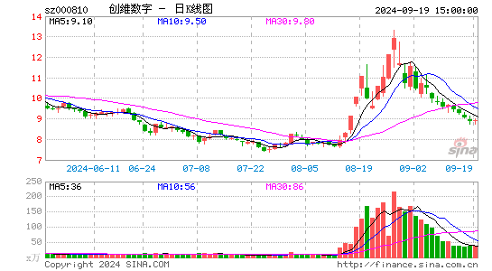 创维数字