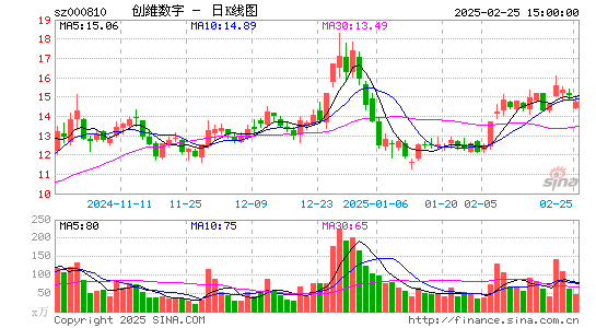 创维数字