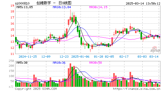 创维数字