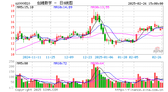 创维数字