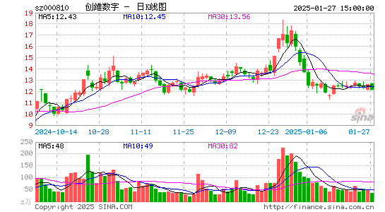 创维数字