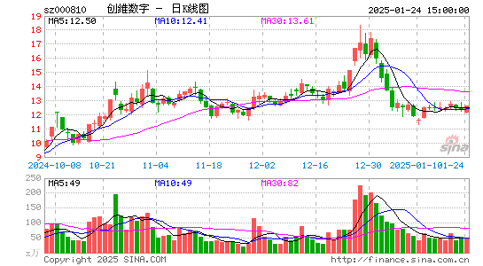 创维数字