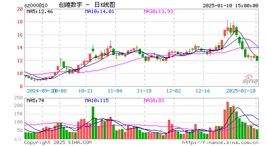 创维数字