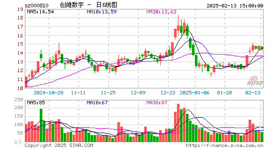 创维数字