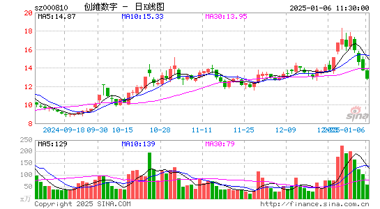 创维数字